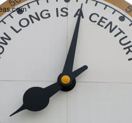 how long is a century