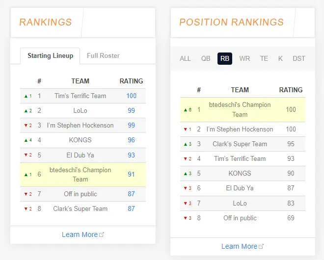 Fantasy Football Trade Analyzer